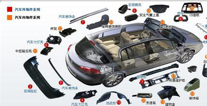 汽車(chē)上哪些塑料用量多?聚酰胺PA610