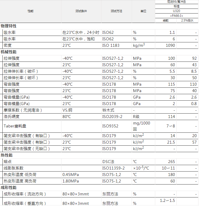 PA66 CM3001R 日本東麗 40%礦物增強 低翹曲PA66 聚酰胺尼龍原材料