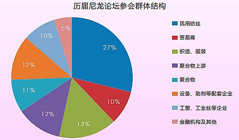 尼龍?jiān)牧系慕诎l(fā)展趨勢