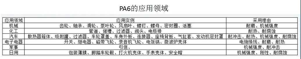 實踐方能得真理:PA6尼龍原料與汽車底盤