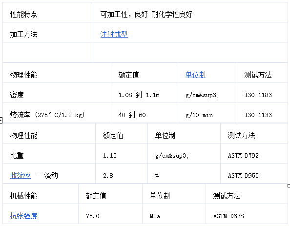 PA66+15玻纖增強黑色阻燃V0
