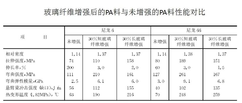 實踐方能得真理:PA6尼龍原料與汽車底盤