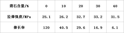 滑石粉如何影響汽車專用PP料配方