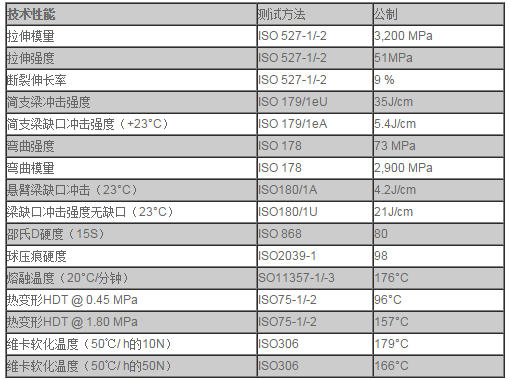 增強(qiáng)尼龍玻纖3D打印零件的特性和應(yīng)用范圍